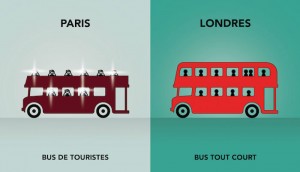 Parigi-Londra-turismo